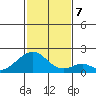 Hana tide chart for Saturday, December 7, 2024