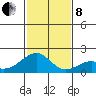 Hana tide chart for Sunday, December 8, 2024