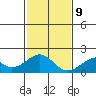 Hana tide chart for Monday, December 9, 2024