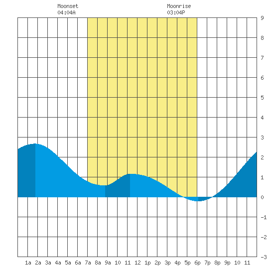 Hana tide chart for Friday, January 10, 2025