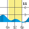 Hana tide chart for Saturday, January 11, 2025