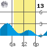 Hana tide chart for Monday, January 13, 2025