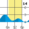 Hana tide chart for Tuesday, January 14, 2025