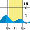 Hana tide chart for Wednesday, January 15, 2025