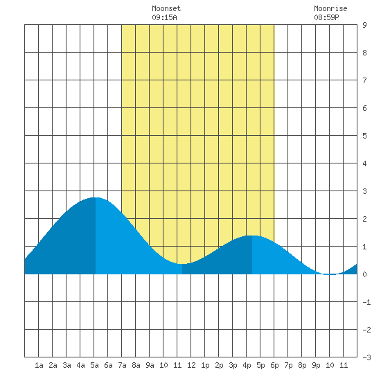Hana tide chart for Thursday, January 16, 2025