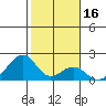 Hana tide chart for Thursday, January 16, 2025