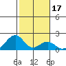 Hana tide chart for Friday, January 17, 2025