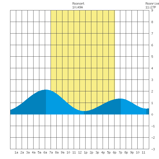 Hana tide chart for Sunday, January 19, 2025