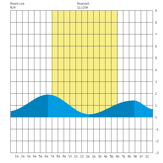 Hana tide chart for Monday, January 20, 2025