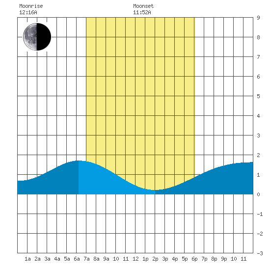 Hana tide chart for Tuesday, January 21, 2025
