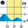 Hana tide chart for Wednesday, January 29, 2025