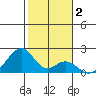 Hana tide chart for Thursday, January 2, 2025