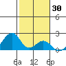 Hana tide chart for Thursday, January 30, 2025