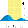 Hana tide chart for Saturday, January 4, 2025