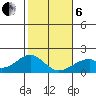 Hana tide chart for Monday, January 6, 2025