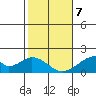 Hana tide chart for Tuesday, January 7, 2025