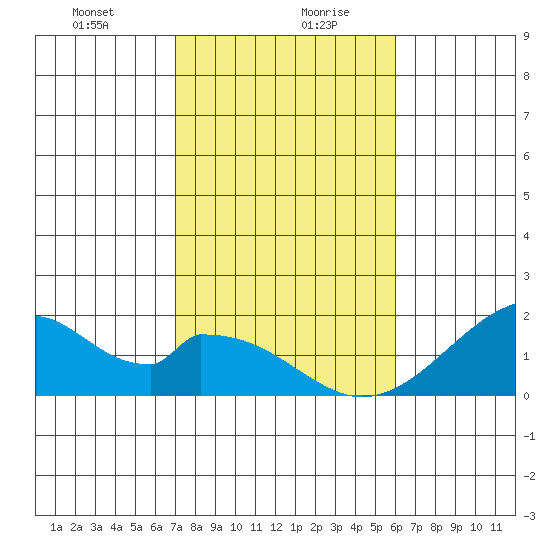 Hana tide chart for Wednesday, January 8, 2025