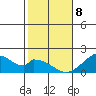 Hana tide chart for Wednesday, January 8, 2025