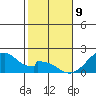 Hana tide chart for Thursday, January 9, 2025