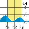 Hana tide chart for Friday, February 14, 2025