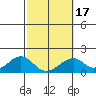 Hana tide chart for Monday, February 17, 2025