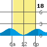 Hana tide chart for Tuesday, February 18, 2025