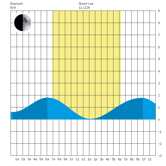 Hana tide chart for Tuesday, February 4, 2025