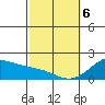 Hana tide chart for Thursday, February 6, 2025