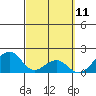 Hana tide chart for Tuesday, March 11, 2025