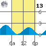 Hana tide chart for Thursday, March 13, 2025