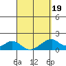 Hana tide chart for Wednesday, March 19, 2025