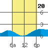 Hana tide chart for Thursday, March 20, 2025