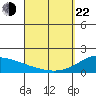 Hana tide chart for Saturday, March 22, 2025