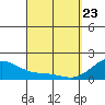 Hana tide chart for Sunday, March 23, 2025