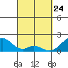Hana tide chart for Monday, March 24, 2025