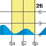 Hana tide chart for Wednesday, March 26, 2025