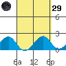 Hana tide chart for Saturday, March 29, 2025