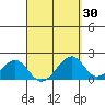 Hana tide chart for Sunday, March 30, 2025