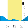 Hana tide chart for Saturday, March 8, 2025