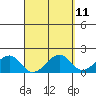 Hana tide chart for Friday, April 11, 2025