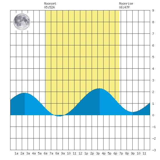 Hana tide chart for Saturday, April 12, 2025