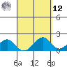 Hana tide chart for Saturday, April 12, 2025