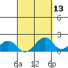 Hana tide chart for Sunday, April 13, 2025