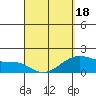 Hana tide chart for Friday, April 18, 2025
