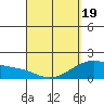 Hana tide chart for Saturday, April 19, 2025