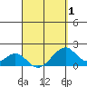 Hana tide chart for Tuesday, April 1, 2025