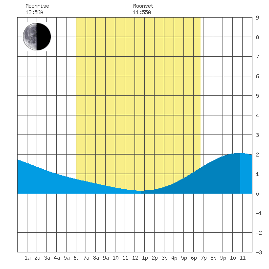 Hana tide chart for Sunday, April 20, 2025