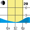 Hana tide chart for Sunday, April 20, 2025