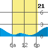 Hana tide chart for Monday, April 21, 2025