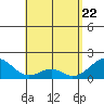 Hana tide chart for Tuesday, April 22, 2025